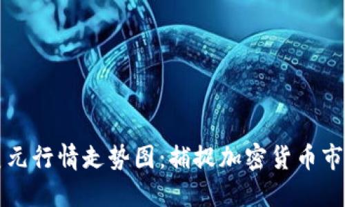 比特币美元行情走势图：捕捉加密货币市场的脉搏