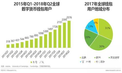 安全可靠的转U钱包推荐：确保您的数字资产无忧无虑