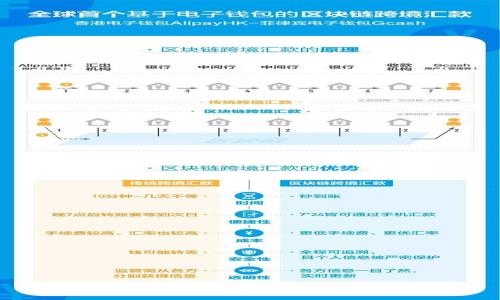 深入了解比特币钱包私钥的概念与安全性