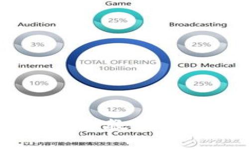 全面解析：USDt支付接口授权教程，助你稳步迈向数字货币世界