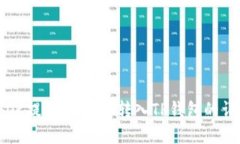 如何将OK提取的USDT转入T