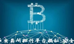 2023年最佳虚拟币交易所排