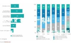 中信建投期货手续费一览