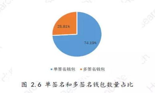 如何找到你的比特币钱包地址：一步步指南