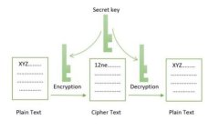 深入了解区块链热钱包的