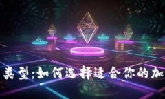探秘比特币钱包类型：如