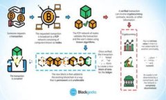  baoti 比特币钱包Java对接：