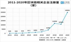 如何使用比特币钱包的r