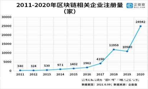 如何使用比特币钱包的rescan命令重建区块链历史