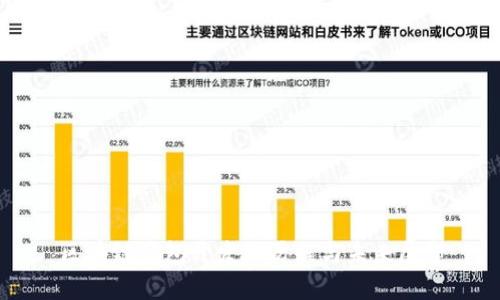 区块链钱包开发的历程与未来展望