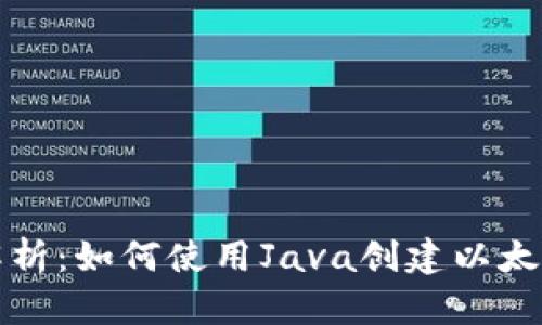 全面解析：如何使用Java创建以太坊钱包