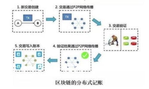 《掌控财富：犇比特币BBC冷钱包App的使用指南与投资策略》