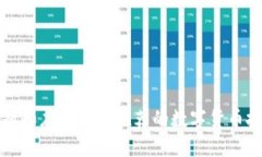 如何识别和应对朋友推荐的数字货币投资骗局