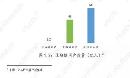 
如何安全地登录比特币国际钱包，保障您的数字资产
