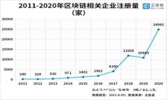 如何安全下载官方比特币