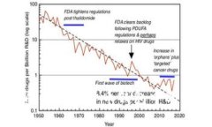 如何成功出售货币钱包中