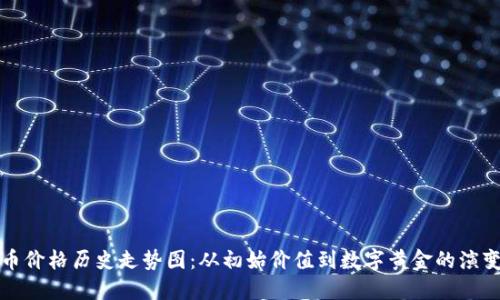 比特币价格历史走势图：从初始价值到数字黄金的演变之路