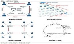 在移动设备上安全存储以