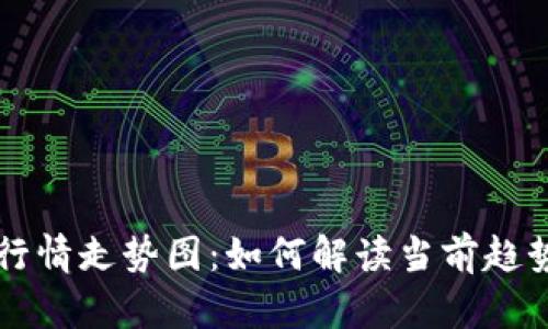 比特币价格行情走势图：如何解读当前趋势与未来潜力