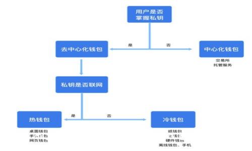 如何创建一个安全的比特币钱包：详细指南