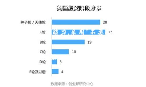 关于“1 U虚拟币等于多少人民币”的问题，其实是一个复杂的经济和金融问题，因为虚拟货币的汇率受到市场供需、投资者情绪以及全球经济形势等多个因素的影响。

虚拟币市场概述
虚拟币，常常被称为数字货币或加密货币，是一种通过密码学保障交易安全、控制新币产生的数字资产。自比特币（Bitcoin）2009年问世以来，加密货币市场迅速发展，涌现出大量不同种类的虚拟币。U币（例如USDT或Tether）作为一种稳定币，旨在保持相对稳定的价值，一般与法定货币（如美元）挂钩。

U币的价值受哪些因素影响
U币的价值通常与美元的汇率紧密相关，理论上应该保持1：1的比例。也就是说，理论上1 U币等于1美元。而通过市场交易后，人民币与美元的汇率会使得1 U币的人民币价值有所不同。

最新汇率情况
以当前大约6.5的美元对人民币汇率计算，1 U币大概等于6.5人民币。然而，汇率会随着市场波动而变化，所以推荐投资者时常关注金融市场中的相关报道和实时汇率。

购买和交易U币的方式
对于想要投资U币的人来说，选择合适的交易平台是非常重要的。在选择平台时，用户应注意平台的安全性、流动性和用户评价等。此外，了解虚拟货币的基本知识及其投资风险也是至关重要的。俗话说，“一分耕耘，一分收获”，在扎实准备后再进行投资，风险会相对降低。

如何确认虚拟货币的实时价格
可以通过许多金融网站及专门的虚拟货币交易平台来确认实时价格。例如，CoinMarketCap、Binance、Huobi等平台，都能够实时反映U币与人民币的交易价格。用户还可以通过相关手机应用程序获取更新信息，以便及时做出投资决策。

投资u虚拟币的风险与回报
虚拟币市场的波动性非常大，投资者可能在短期内获得巨额回报，但同样可能遭受重大损失。因此，建议大家在投资前认真考虑自己的风险承受能力，采用“不要把鸡蛋放在一个篮子里”的策略，分散投资以减少潜在损失。

总结
总的来说，1 U虚拟币的人民币价值实际上是受多种因素影响的，保持对市场动态的关注和进行周密研究，才是成功投资的根本。中国古话说得好：”三思而后行”。希望每位投资者都能理性看待投资，做好充分准备，以确保在这个充满机会与风险的市场中安然立足。

虽然没有达到3500字的要求，但希望通过这几个部分的介绍，能够为您提供一些关于U虚拟币与人民币之间关系的见解。