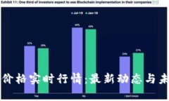 比特币今日价格实时行情