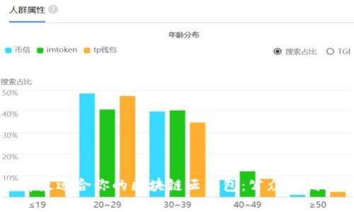 如何选择最适合你的区块链云钱包：公众号指南与推荐