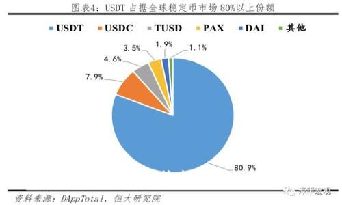 USDT钱包的特点与使用指南