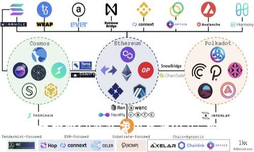 如何有效抢购CP钱包盲盒中的USDT：实用指南