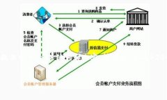 由于您询问的是一个比特