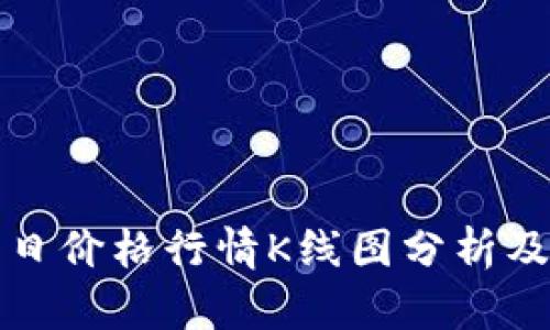 以太币今日价格行情K线图分析及走势预测