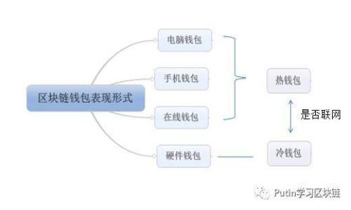 CoinCola比特币钱包：安全便捷的数字资产管理利器