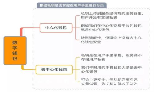 区块链钱包的优势：解密数字资产安全与便捷的未来