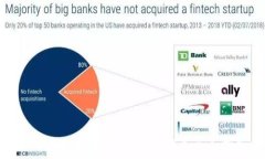   《如何购买泰达币（US