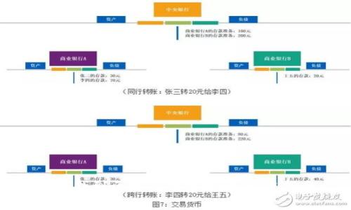 如何找到区块链钱包地址：完整指南