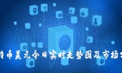 比特币美元今日实时走势