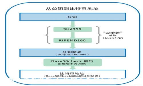 比特币钱包的作用解析：如何安全存储和管理您的数字资产