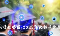 BTC最新行情走势图：2023年比特币价格动向分析