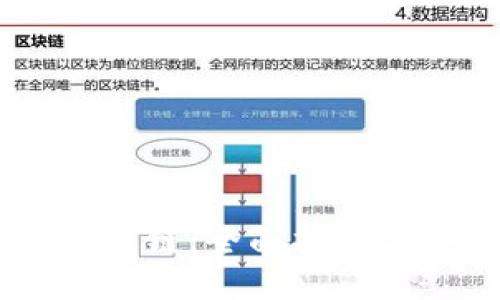 USDT转钱包链：全面指南与安全策略