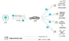 如何在香港注册区块链钱