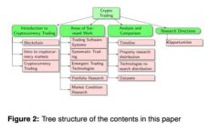 2023年比特币价格分析：当