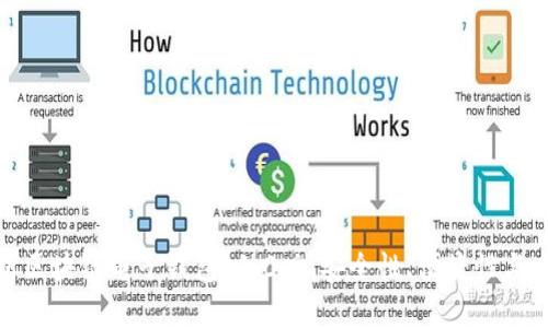 全面解析区块链电子钱包v1.0版：安全性、便捷性与未来趋势