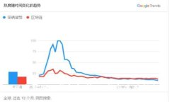 以太坊独立钱包解析：选
