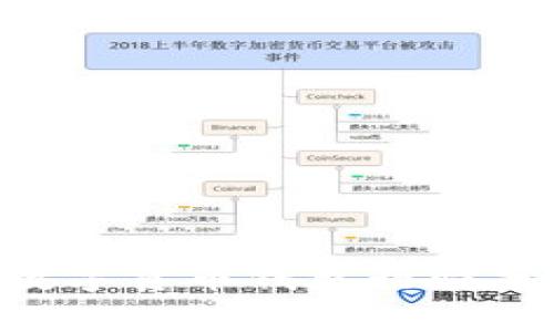 2023年USDT数字货币钱包行情分析与投资策略